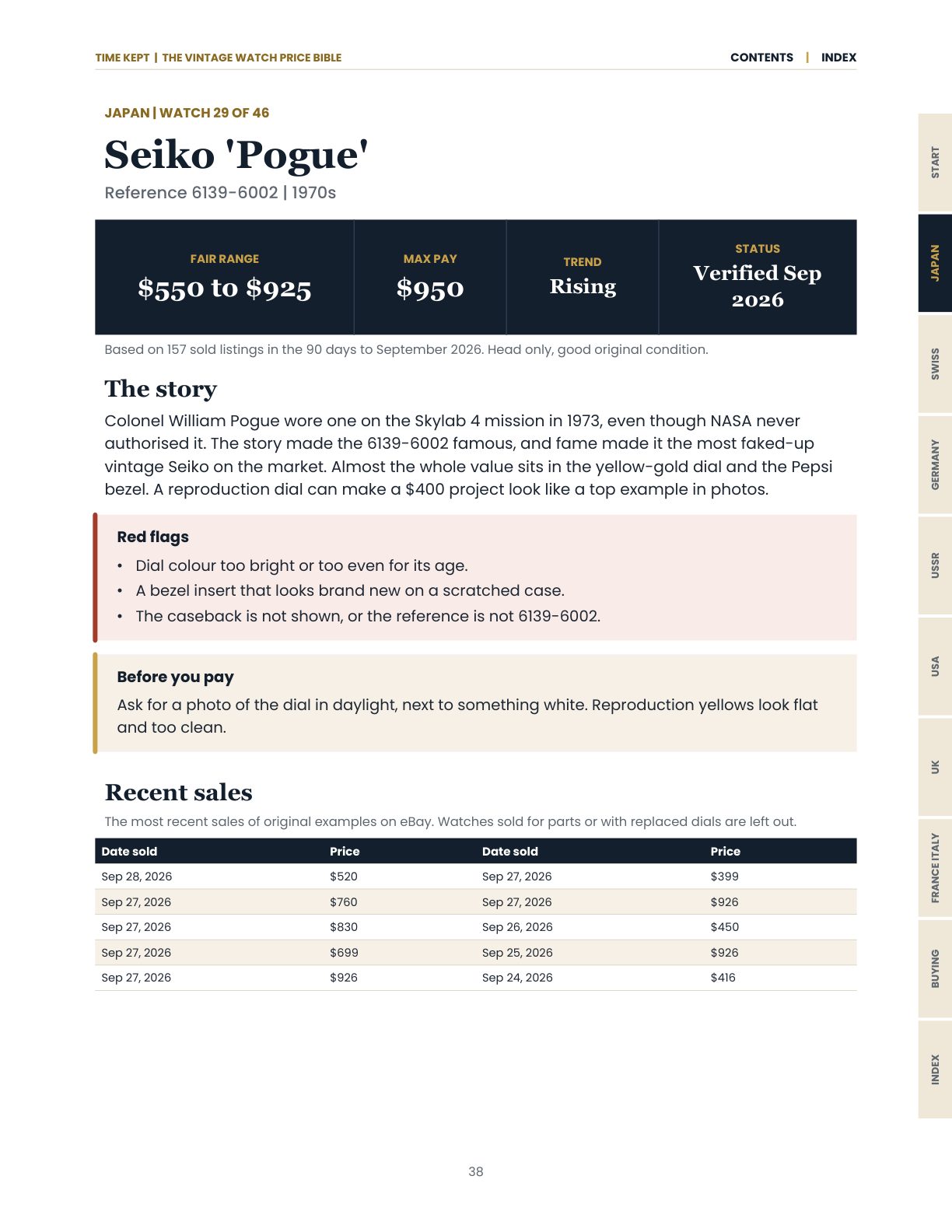 The page for the Seiko Pogue, with price, story, red flags and recent sales